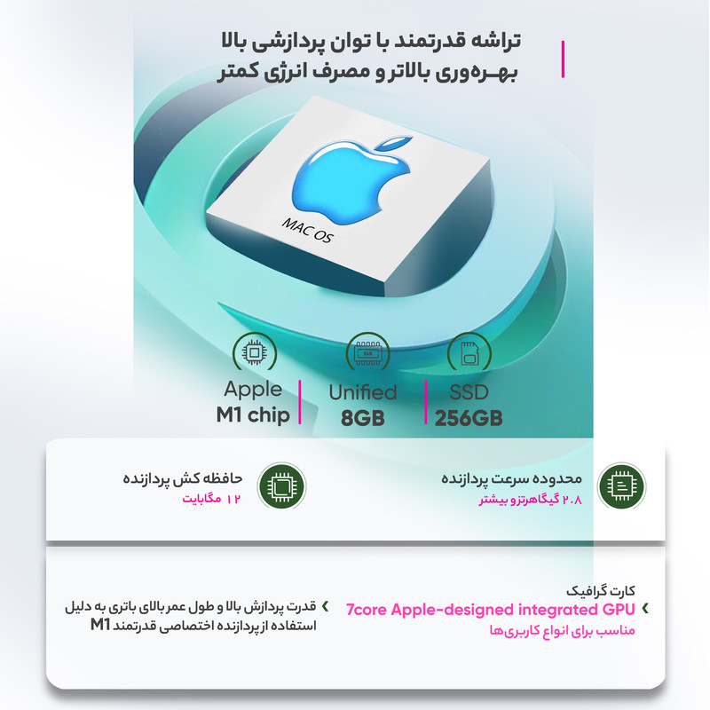 قیمت خرید لپ تاپ 13.3 اینچی اپل مدل MacBook Air MGN63 2020 LLA