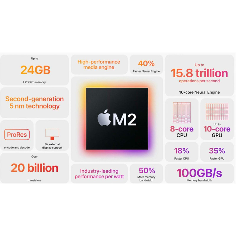 قیمت لپ تاپ 13.6 اینچ اپل مدل MacBook Air-MLY43 M2 2022 LLA